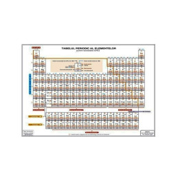 Plansa A4 TABEL MENDELEEV